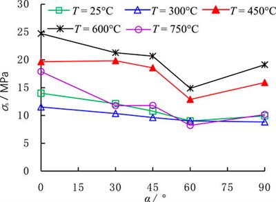 Experimental study on mechanical properties and microscopic mechanisms of layered sandstone after high temperature water cooling